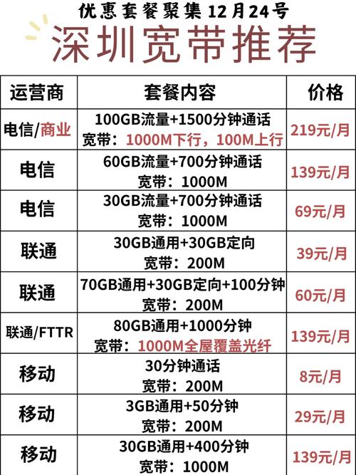 如何办理深圳电信卡宽带？