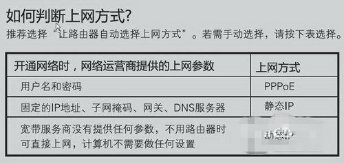 如何开通天翼宽带账号？