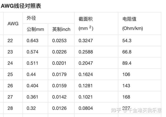 网线如何看宽带多少兆？