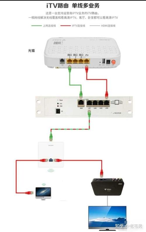 如何查看宽带猫是千兆？