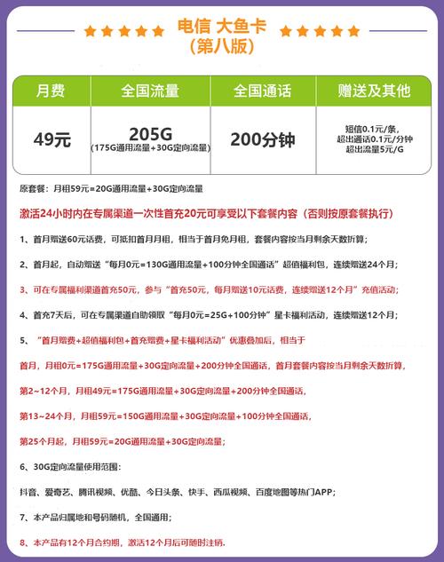 电信大鱼卡能转哪些套餐?