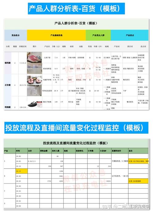 千川直播的roi怎么投？