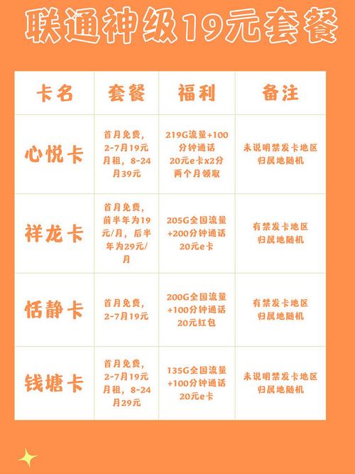 联通卡怎么改成八元套餐?