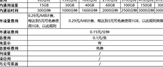 移动最节俭套餐有哪些卡？