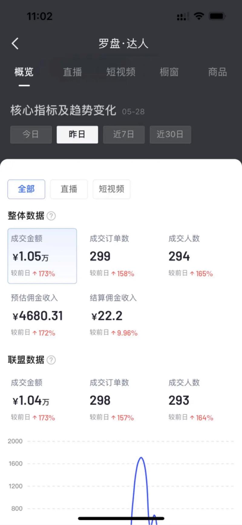 千川来卡怎么投精准？