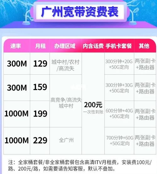 成都拥军卡电信套餐有哪些?