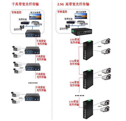 光纤宽带如何连接电脑？
