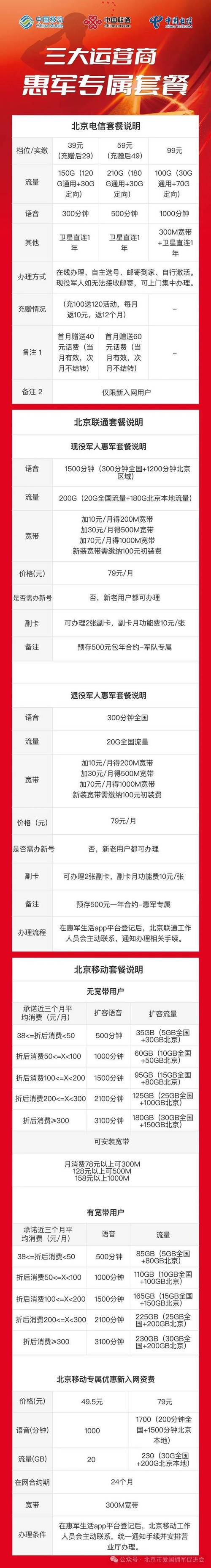 贵州电信拥军卡套餐有哪些?