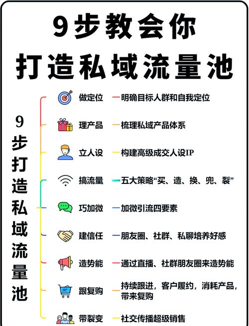 千川私域人群怎么投？
