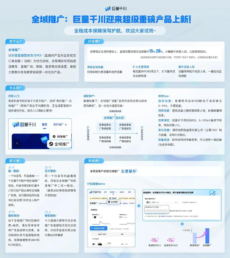 千川投roi怎么调出价?