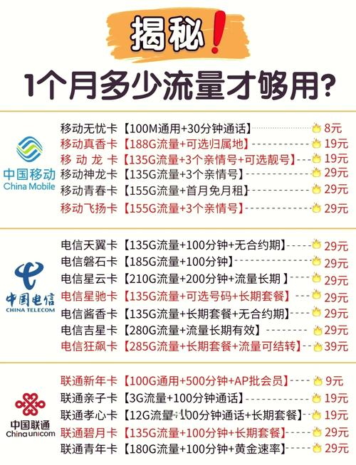 手机流量900m是多少流量？