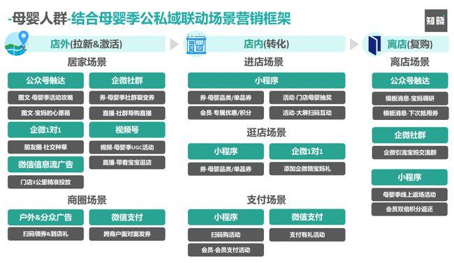千川私域人群怎么投?