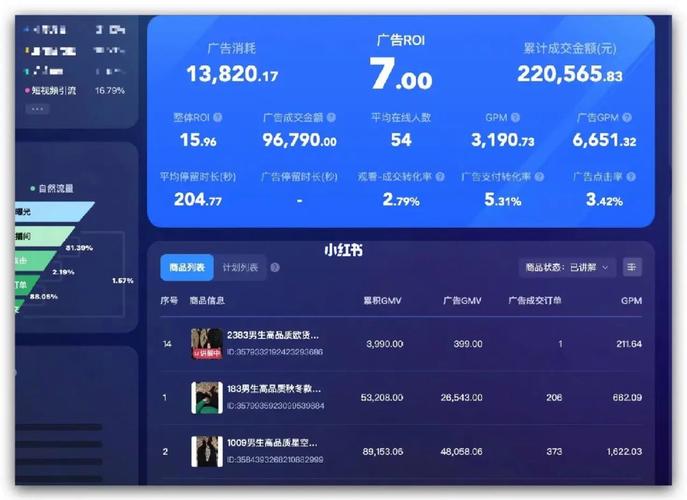 在线人数低千川怎么投?