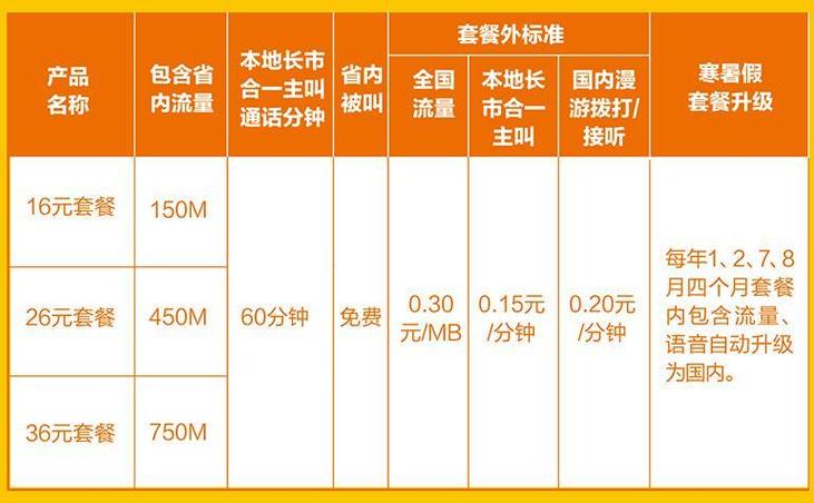 怎么降联通卡套餐?