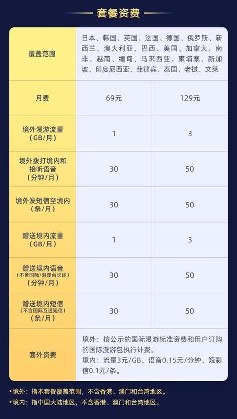 联通卡怎么协议套餐？
