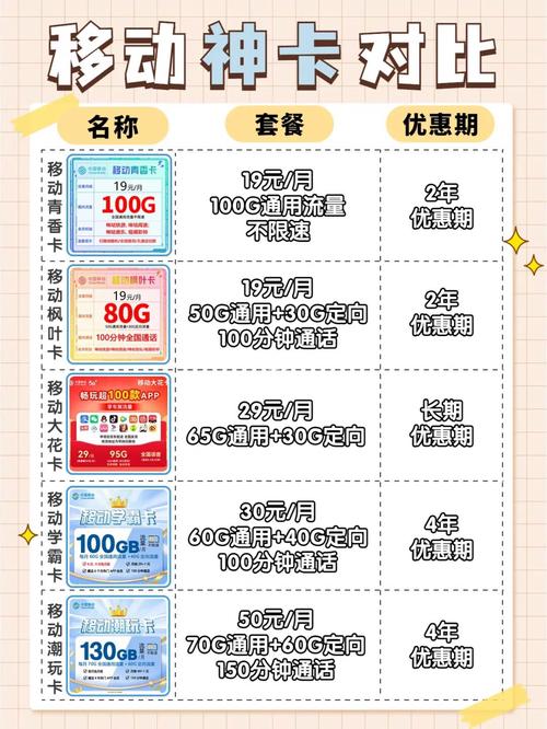 划算的移动套餐卡有哪些?