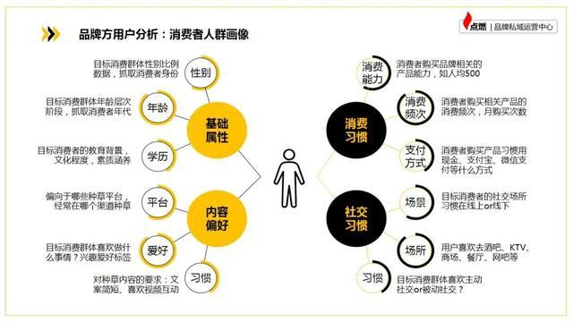 千川私域人群怎么投?