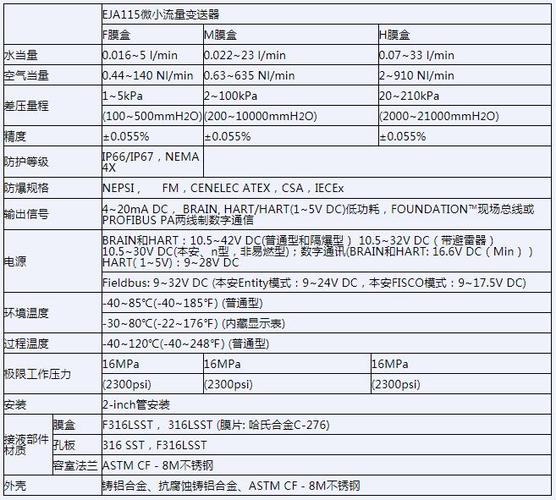 手机流量5493m代表多少流量？