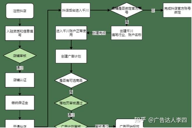 千川投达人计划怎么搭建?