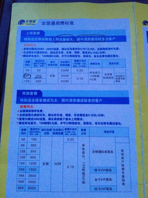 湖南移动主卡套餐有哪些？