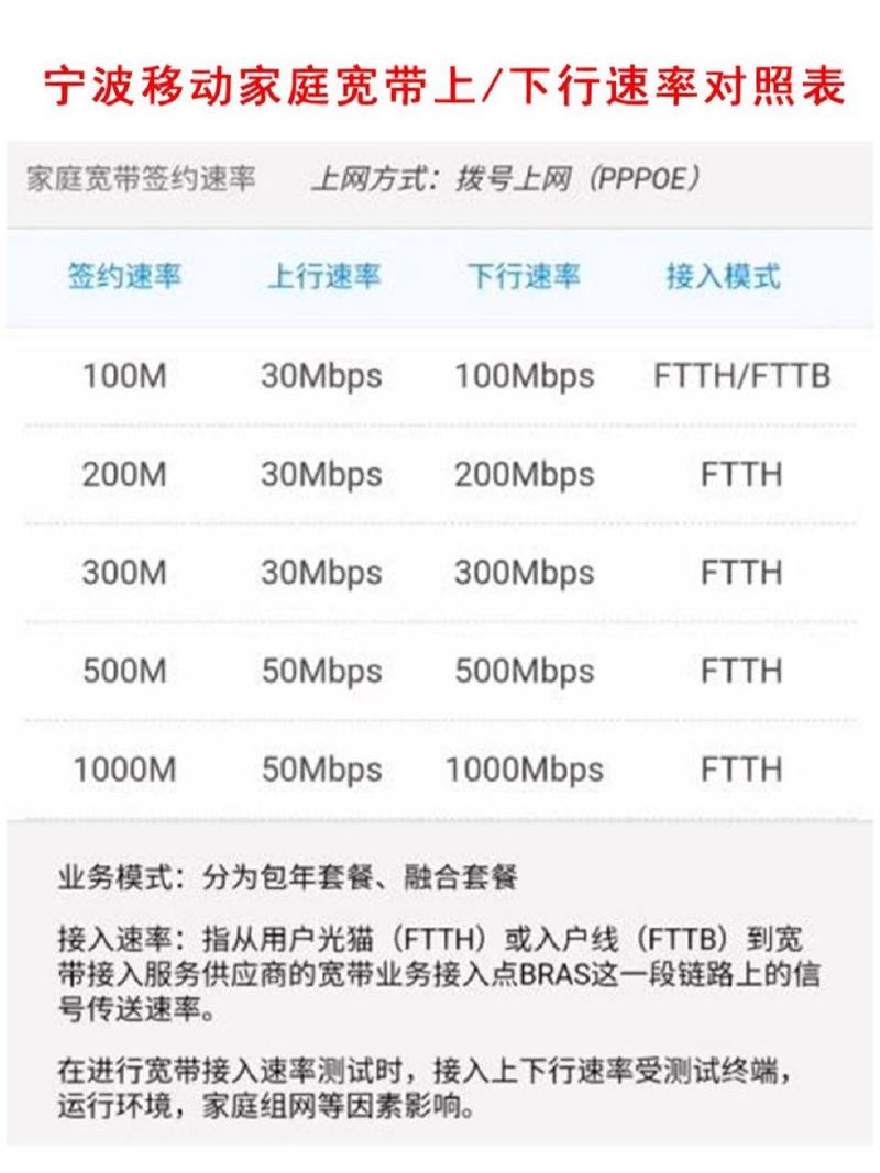 如何设置移动的宽带账号？