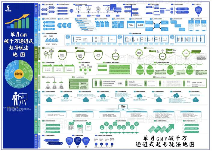 千川投达人计划怎么搭建?