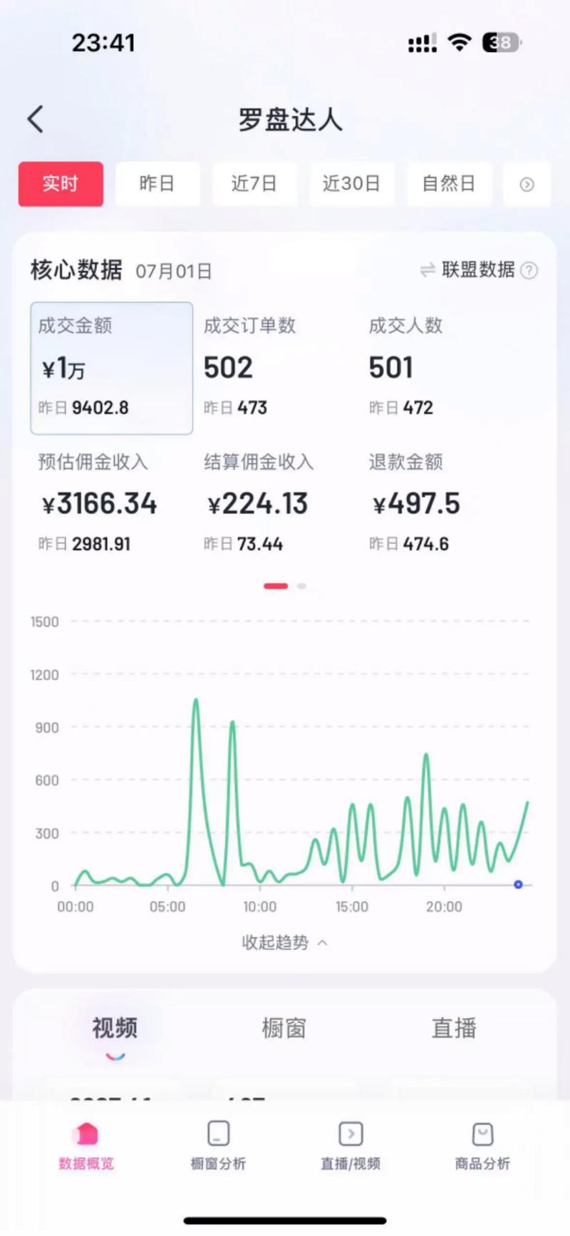 投千川赚佣金怎么操作？