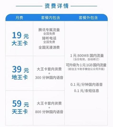 电信王卡哪些套餐值得买?