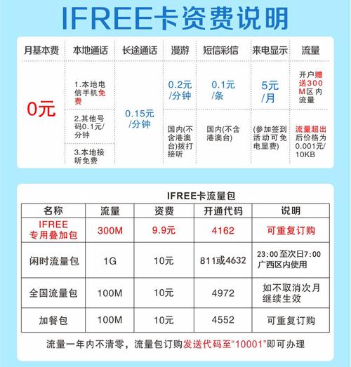 电信流量卡有哪些优惠套餐？