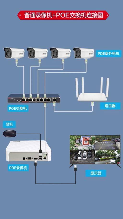 交换机如何加宽带?