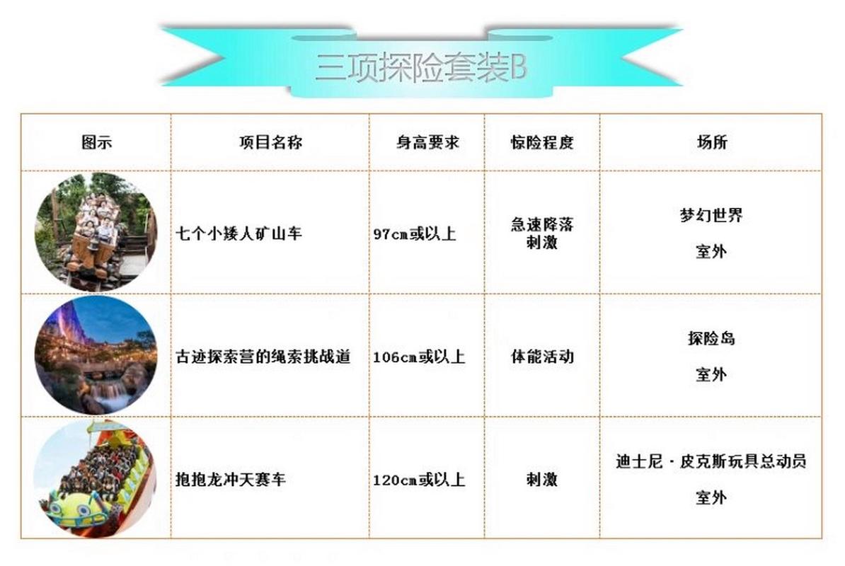 迪士尼尊享卡套餐选哪个?