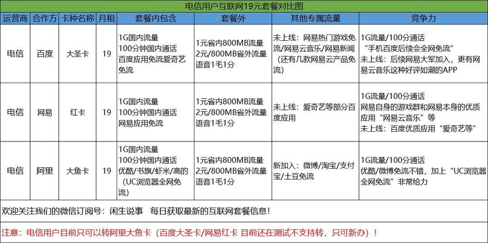 电信卡上网套餐有哪些?