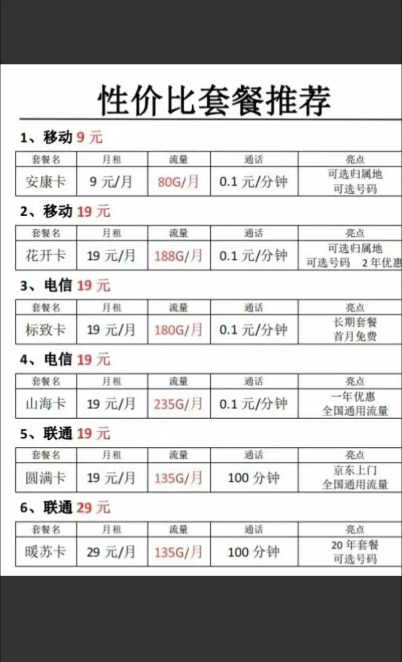 20年学生卡套餐哪个好?