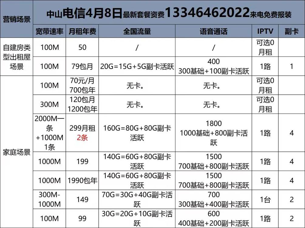 如何判断宽带是300兆?