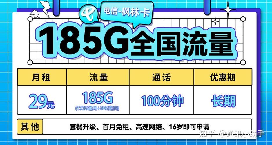 查询都有哪个电话卡套餐?