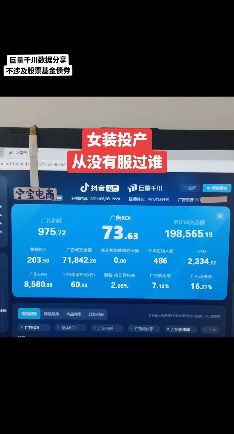 服装抖店千川怎么投?