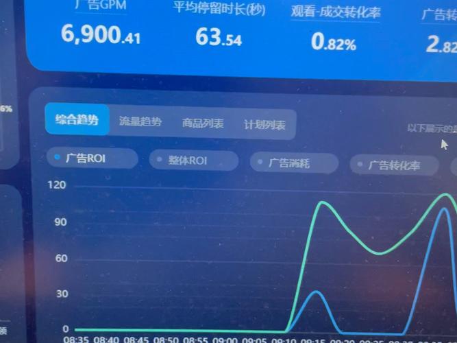 千川怎么投直播间下单?