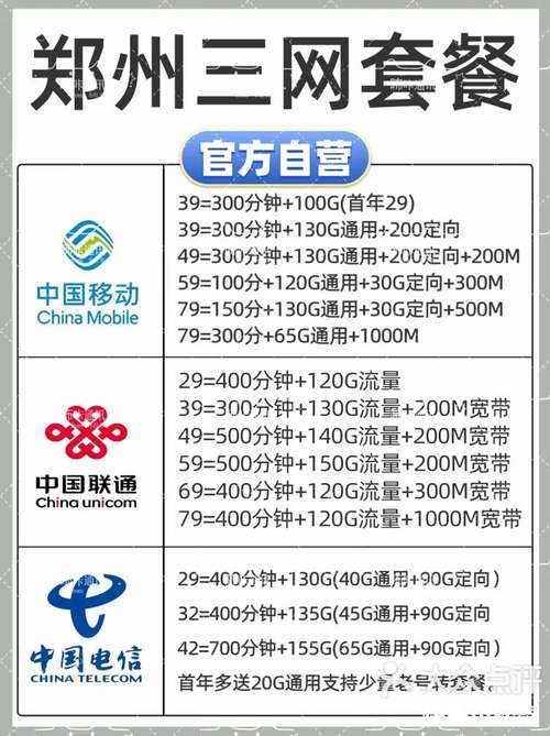 三网哪个卡套餐最便宜?