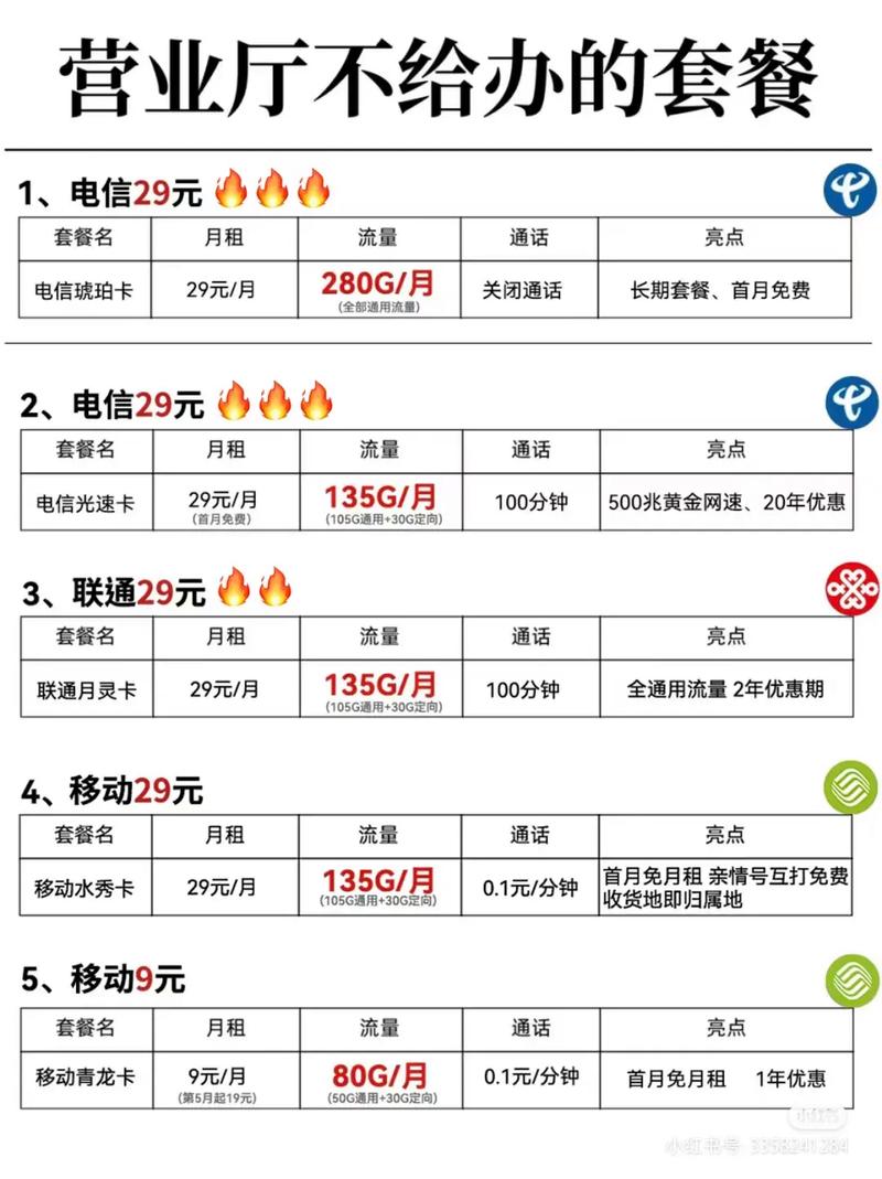 查询都有哪个电话卡套餐?