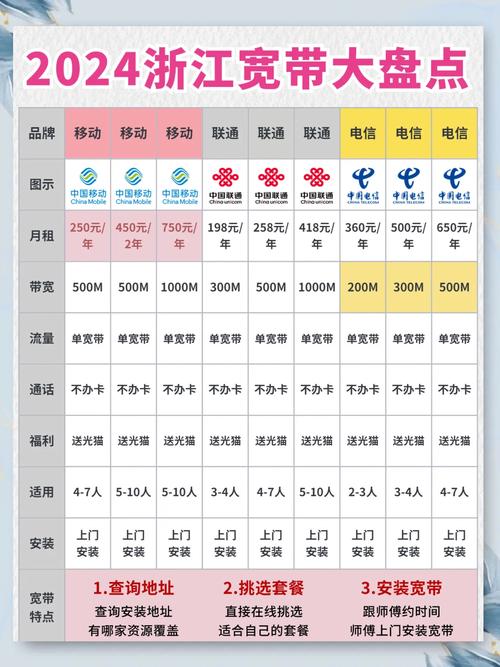 移动宽带和电话如何分开?