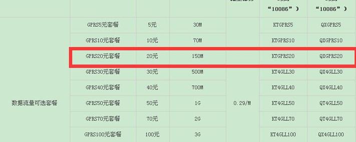 手机流量100m是mb多少流量?