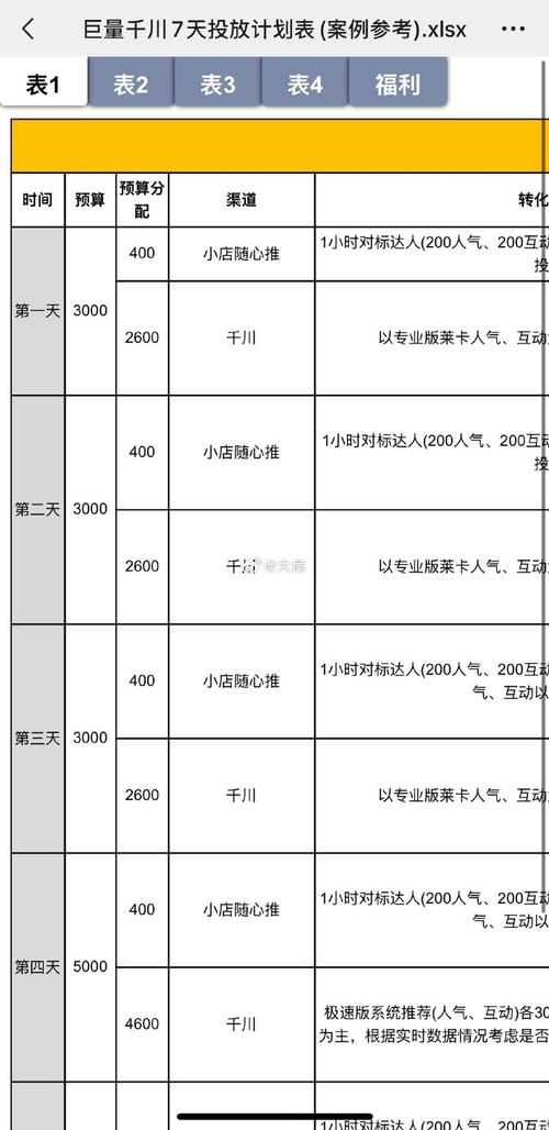 中危行业怎么投千川?