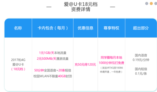 移动套餐日租卡有哪些？
