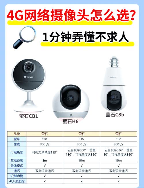手机4g看视频流量多少流量?