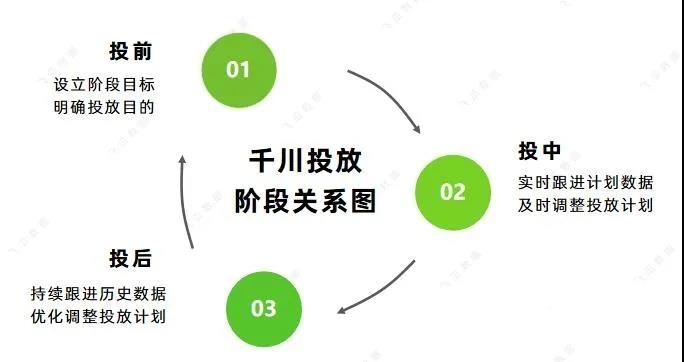 千川投流素材怎么找?
