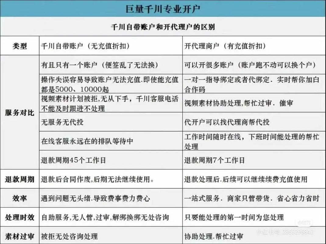 千川账户怎么投授权账户?