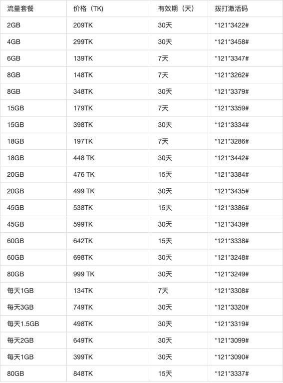 手机流量20g等于多少mb流量?