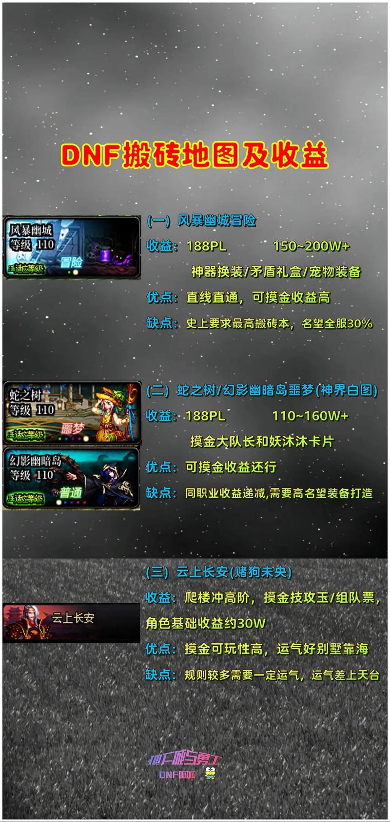 手机流量玩dnf搬砖要多少流量？