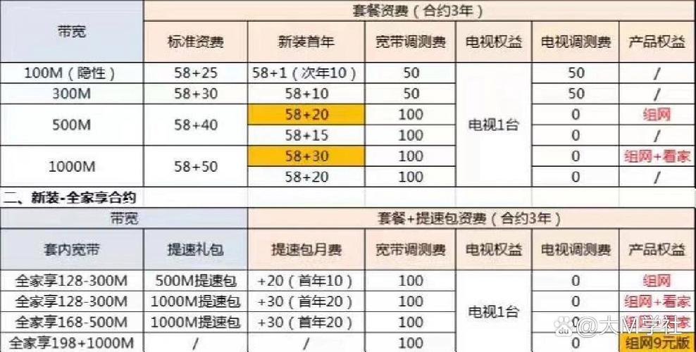 浙江移动双卡套餐有哪些?