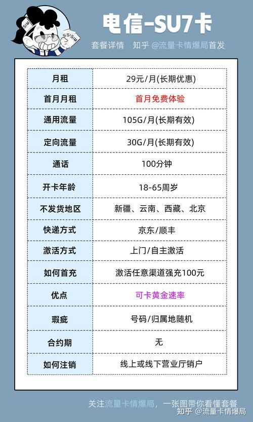 电信哪些卡不限流量套餐?